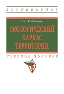 Экологический каркас территории