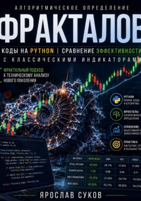 Алгоритмическое определение фракталов, коды на Python, сравнение эффективности с классическими индикаторами
