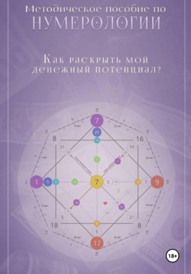 Нумерология. Как раскрыть мой денежный потенциал?