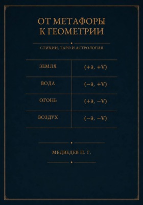 От метафоры к геометрии. Стихии, Таро и астрология