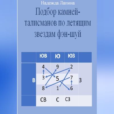 Подбор камней-талисманов по летящим звездам фэн-шуй
