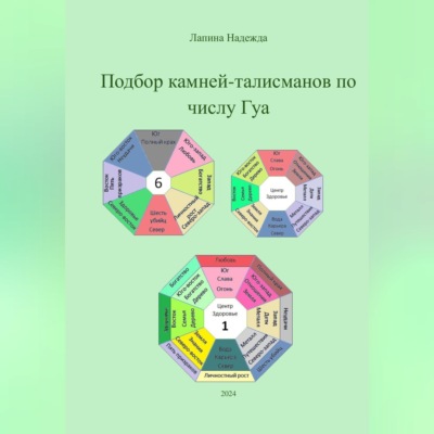 Подбор камней-талисманов по числу Гуа