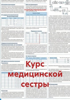 Курс медицинской сестры