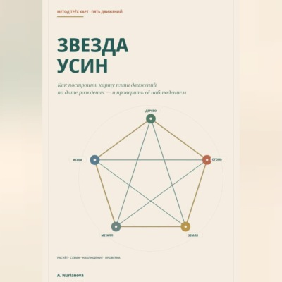 Звезда Усин. Как построить карту пяти движений по дате рождения и проверить её наблюдением