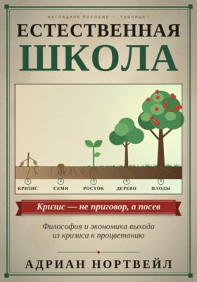 Естественная школа. Философия и экономика выхода из кризиса к процветанию