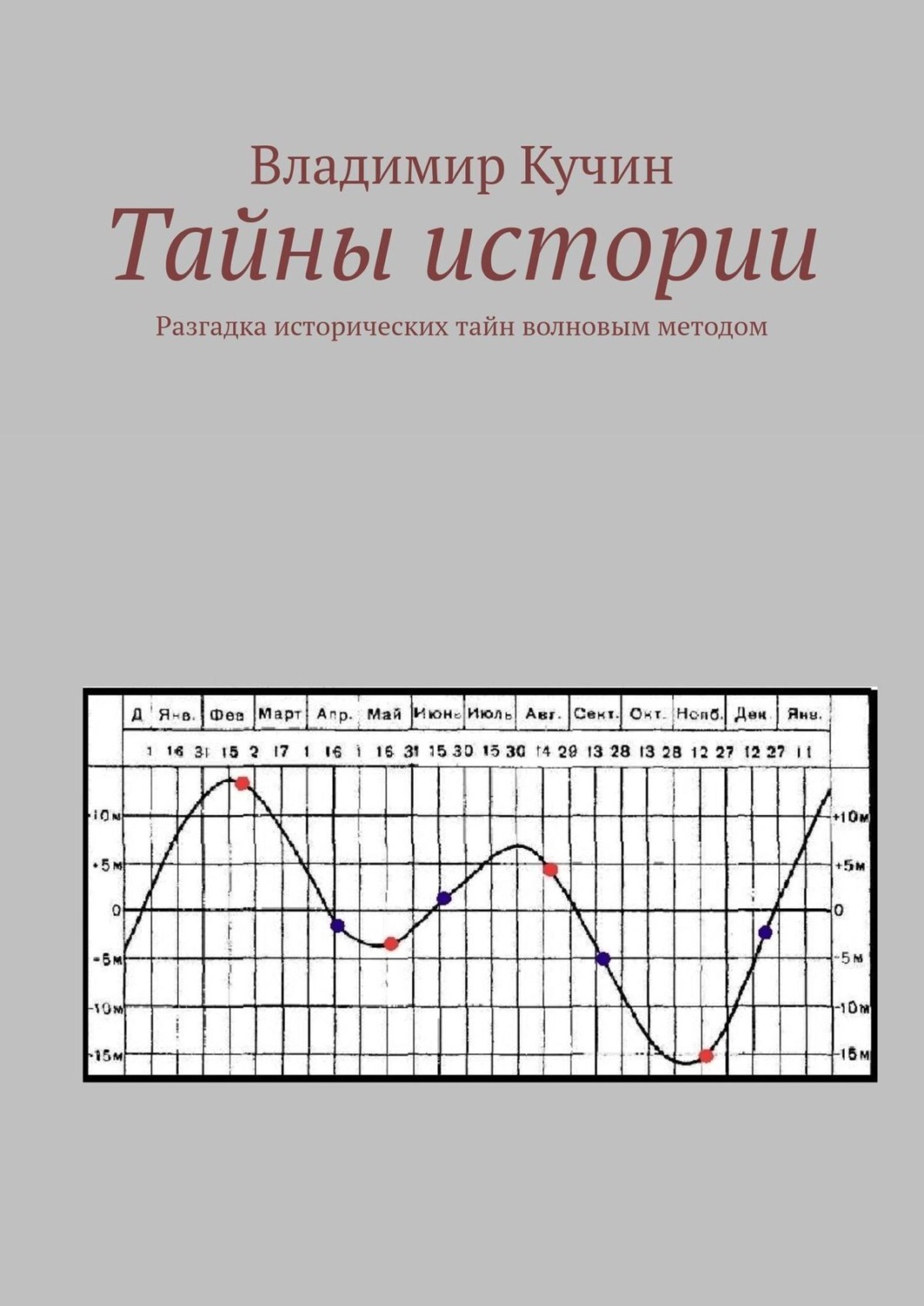 Обложка книги «Тайны истории. Разгадка исторических тайн волновым методом, второе издание»