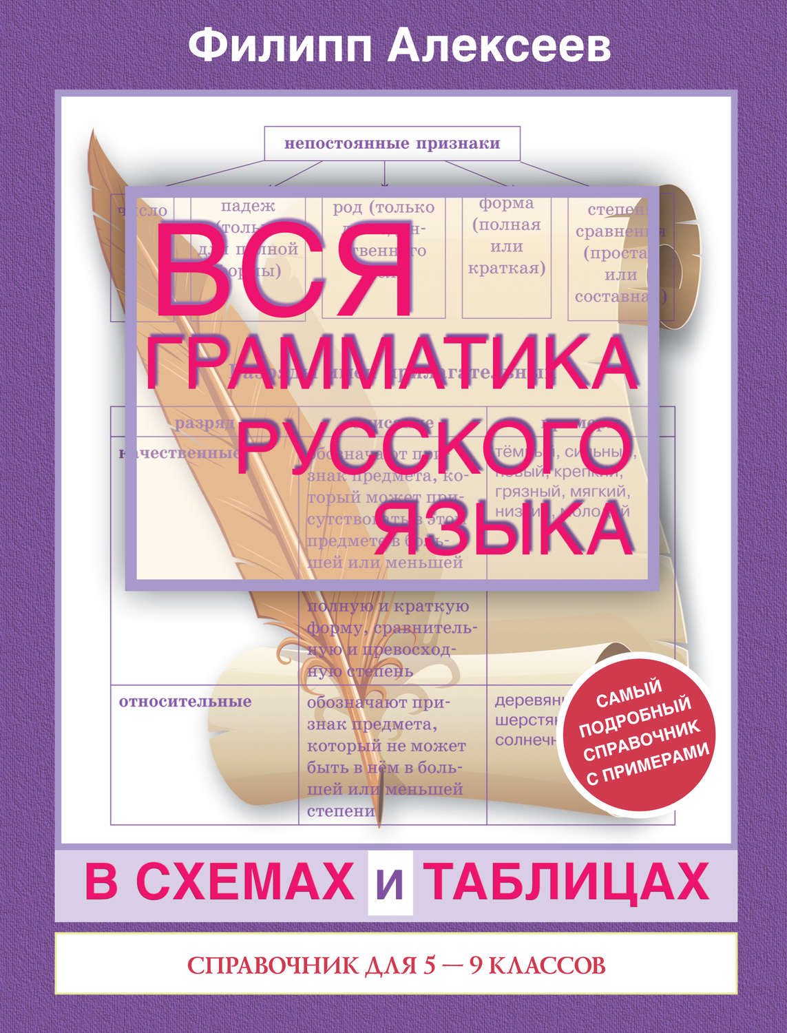 Обложка книги «Вся грамматика русского языка в схемах и таблицах. Справочник для 5–9 классов»
