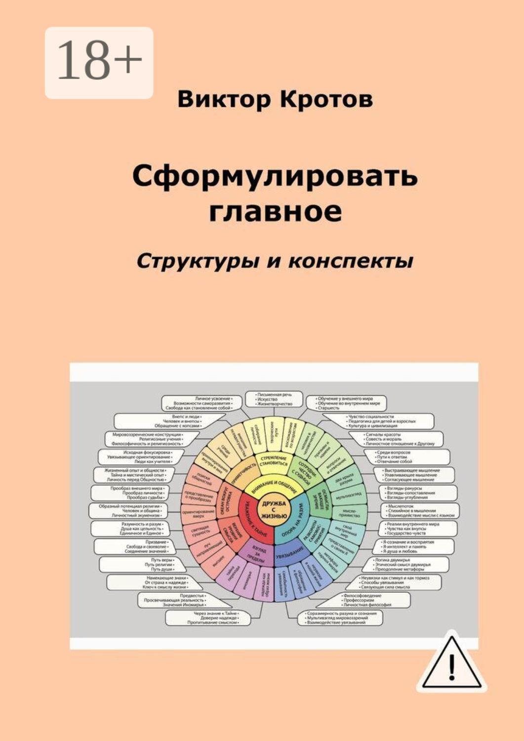 Обложка книги «Сформулировать главное. Структуры и конспекты»