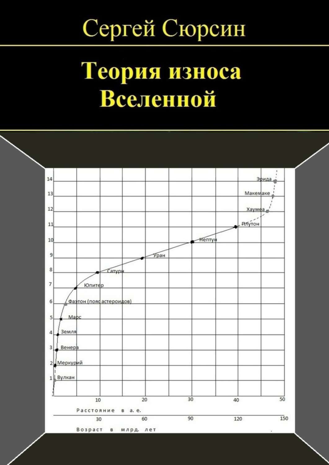 Обложка книги «Теория износа Вселенной»