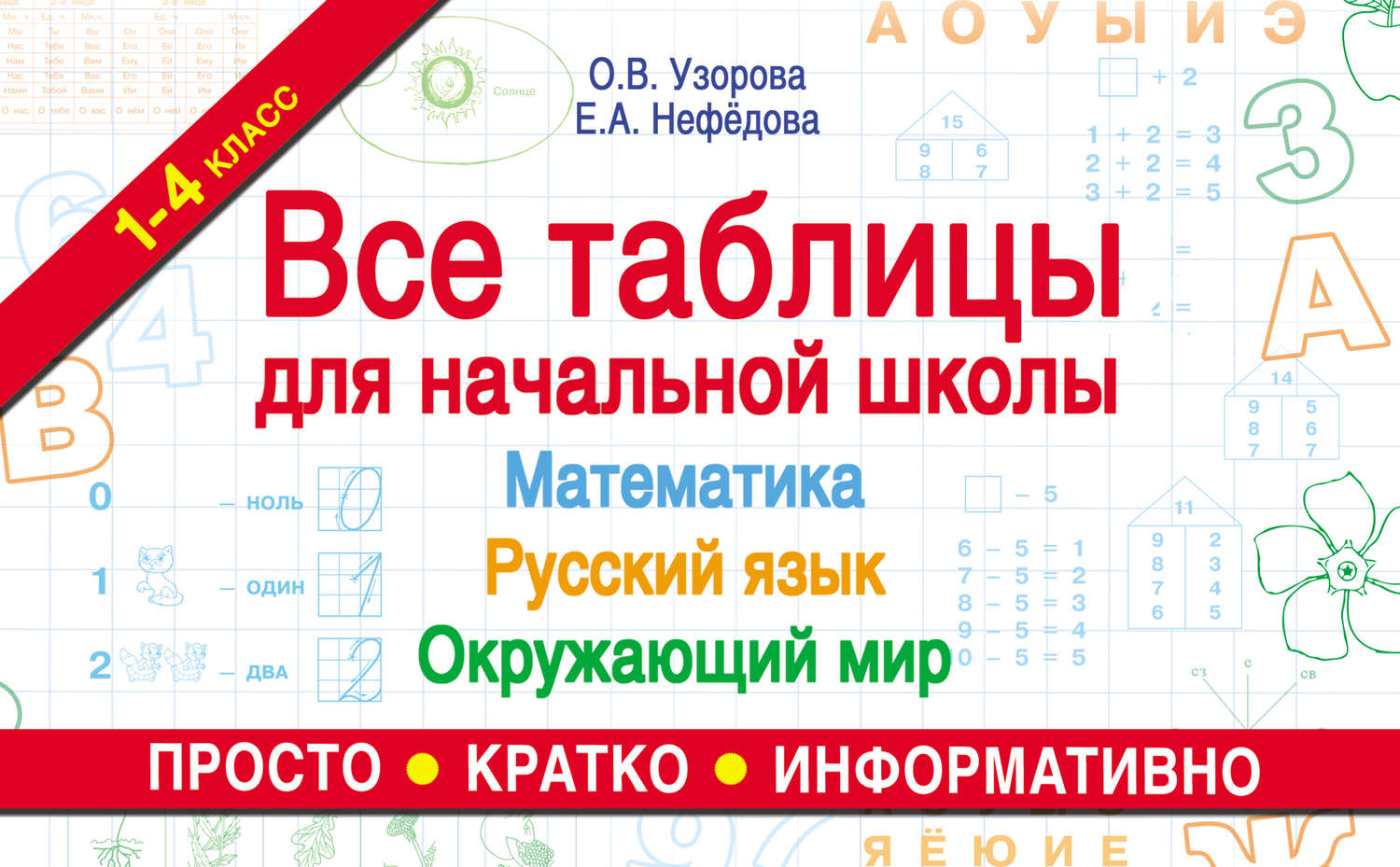 Обложка книги «Все таблицы для начальной школы. Математика, русский язык, окружающий мир»