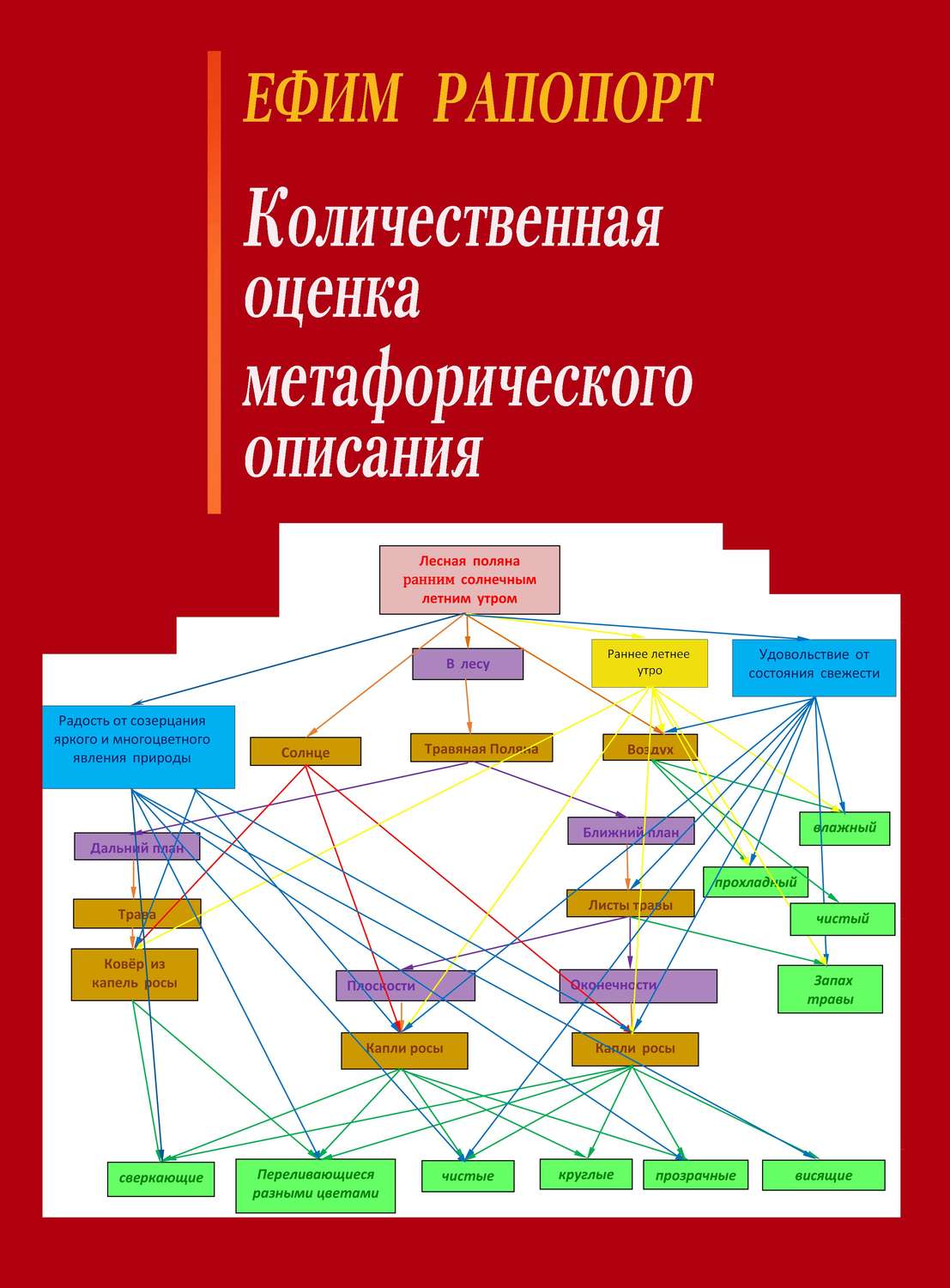 Обложка книги «Количественная оценка метафорического описания»