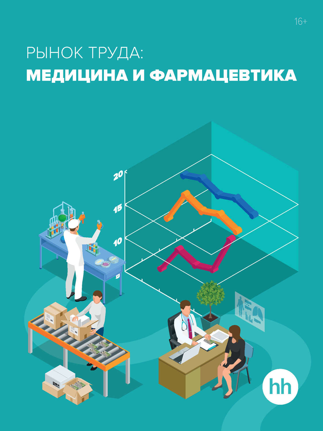Обложка книги «Рынок труда: медицина и фармацевтика»