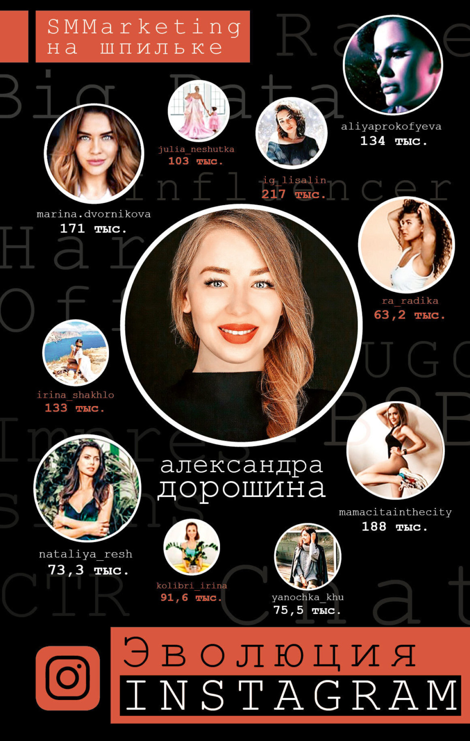 Обложка книги «Эволюция Instagram. SMMarketing на шпильке»