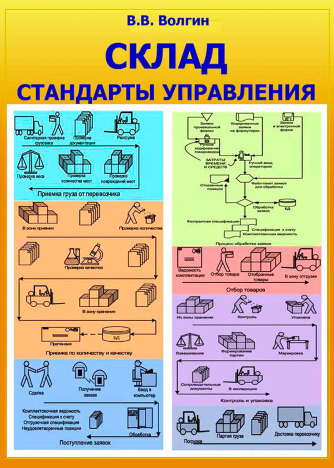 Обложка книги «Склад. Стандарты управления: Практическое пособие»