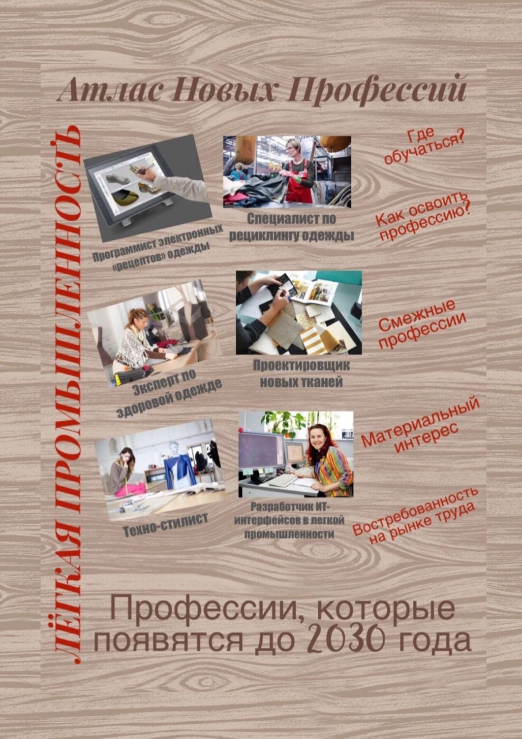 Обложка книги «Атлас новых профессий. Лёгкая промышленность»