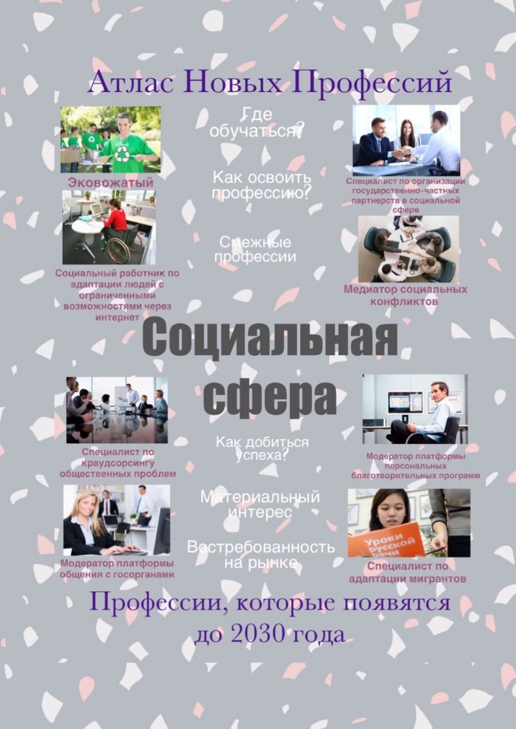 Обложка книги «Атлас Новых Профессий. Социальная сфера»