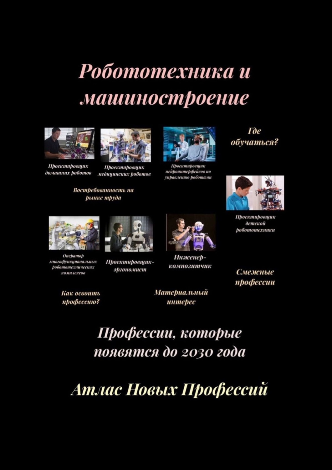 Обложка книги «Атлас Новых Профессий. Робототехника и машиностроение. Профессии, которые появятся до 2030 года»