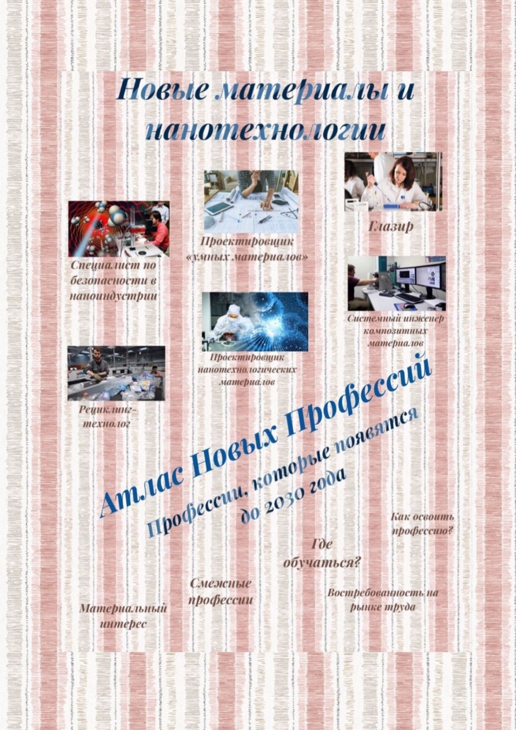 Обложка книги «Атлас Новых Профессий. Новые материалы и нанотехнологии. Профессии, которые появятся до 2030 года»