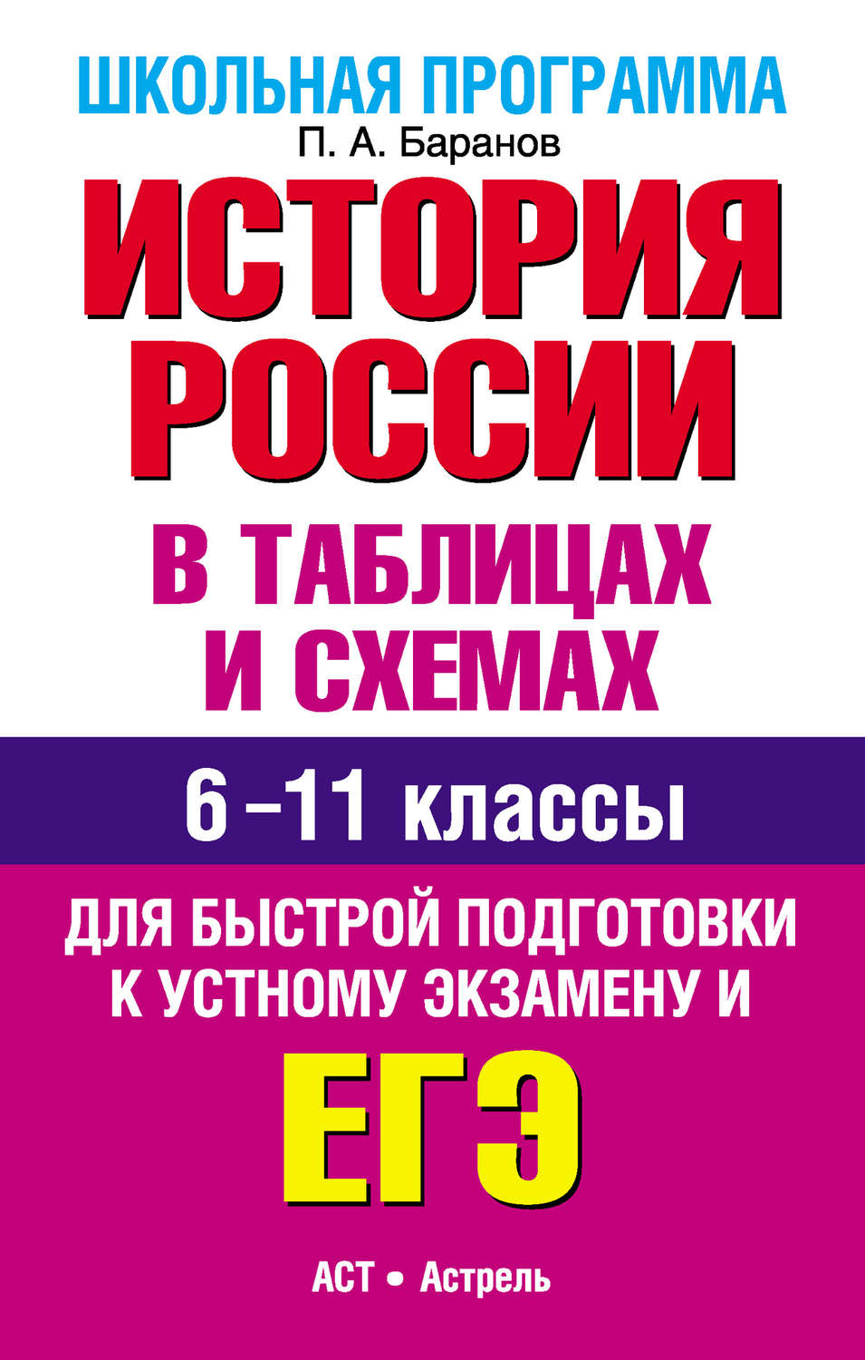 Обложка книги «История России в таблицах и схемах. 6-11 классы. Для быстрой подготовки к устному экзамену и ЕГЭ»
