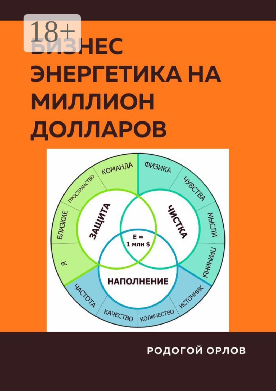 Обложка книги «Бизнес Энергетика на Миллион Долларов»