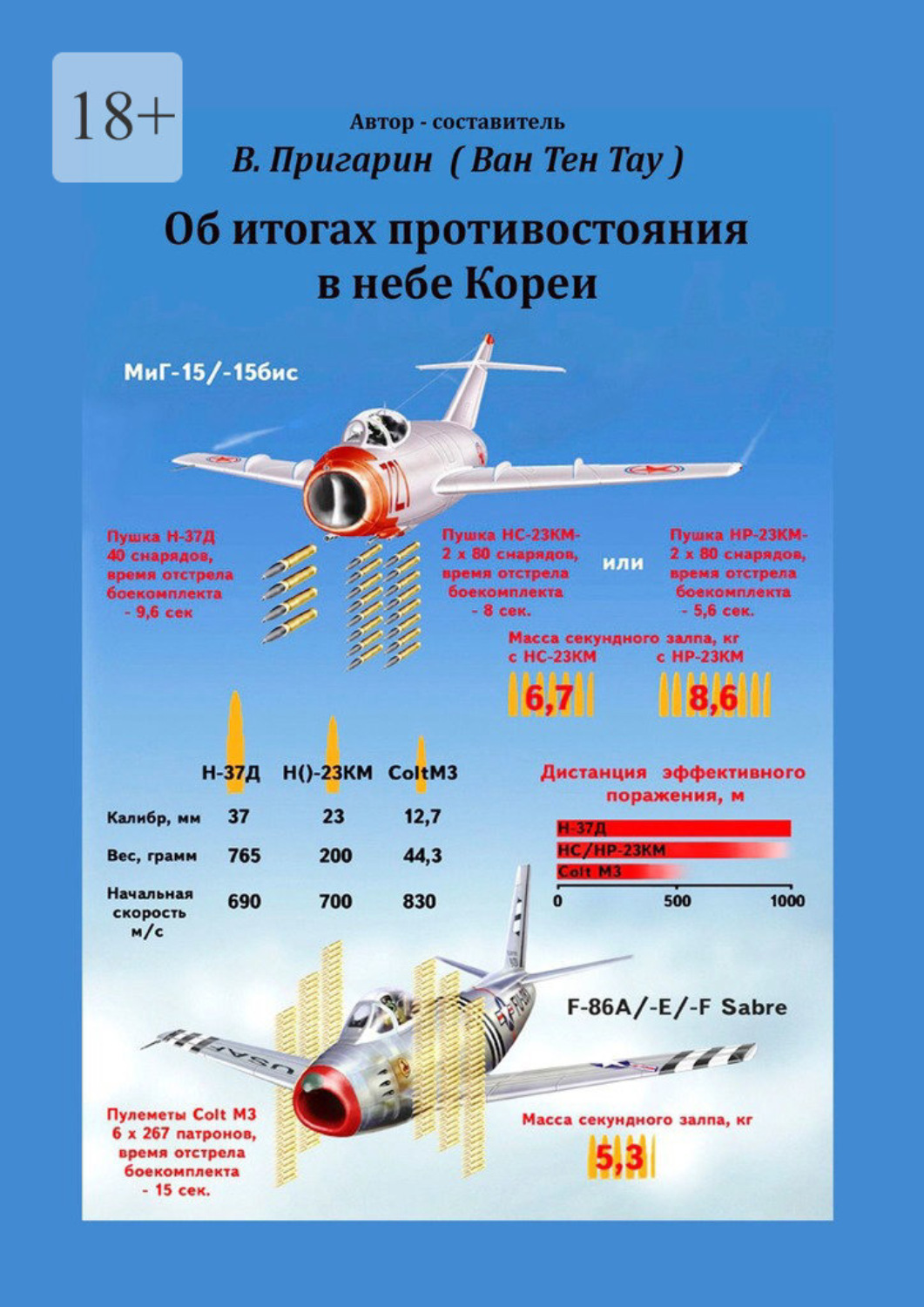 Обложка книги «Об итогах противостояния в небе Кореи»