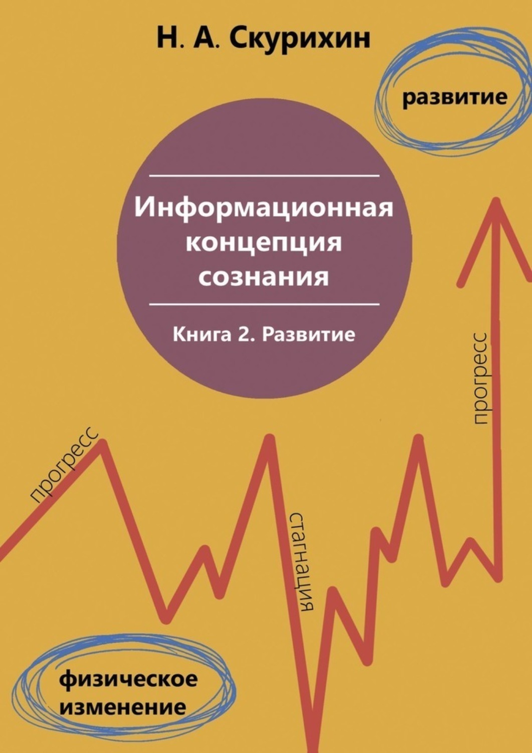 Обложка книги «Информационная концепция сознания. Книга 2. Развитие»