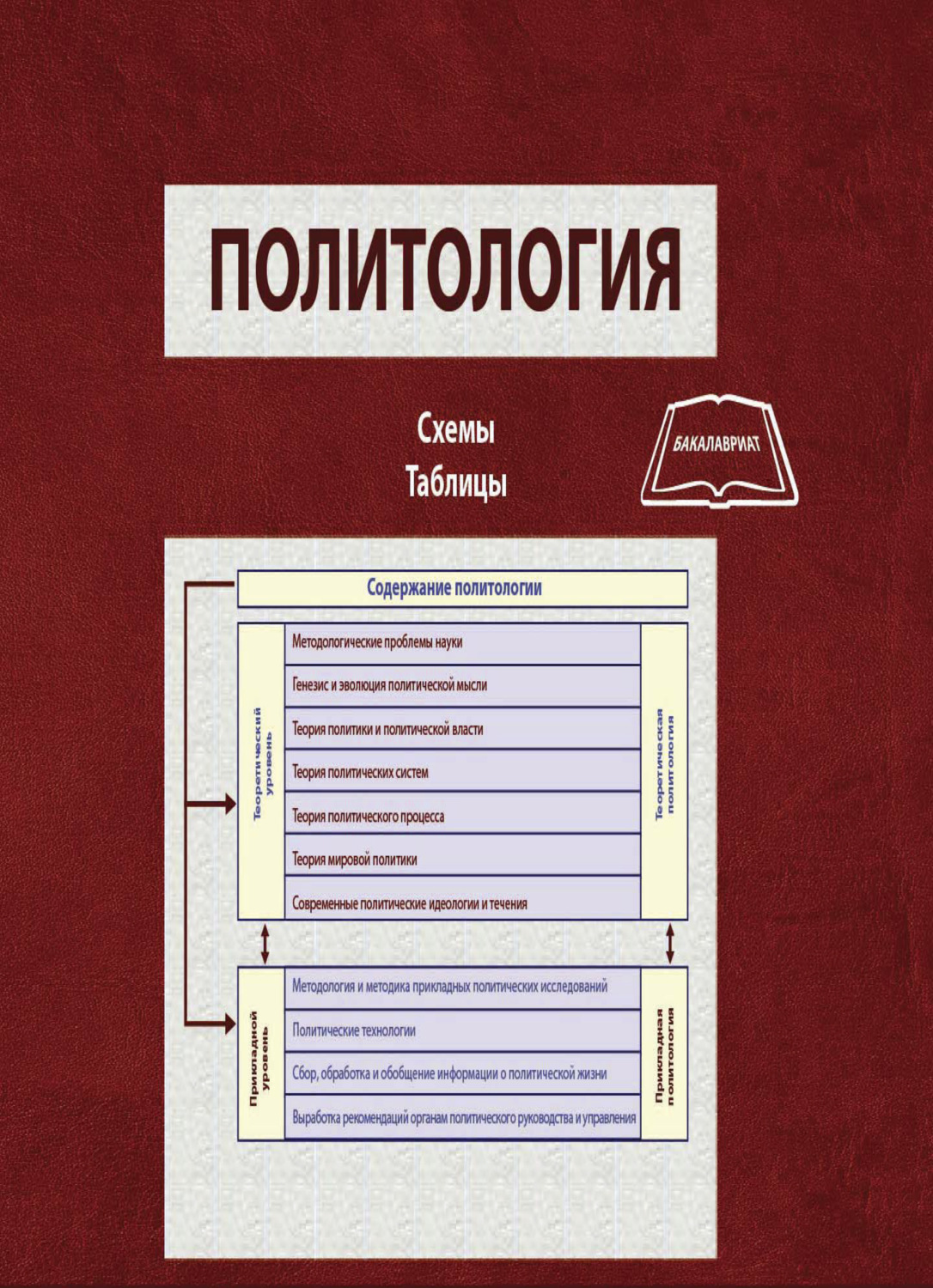 Обложка книги «Политология. Схемы, таблицы»