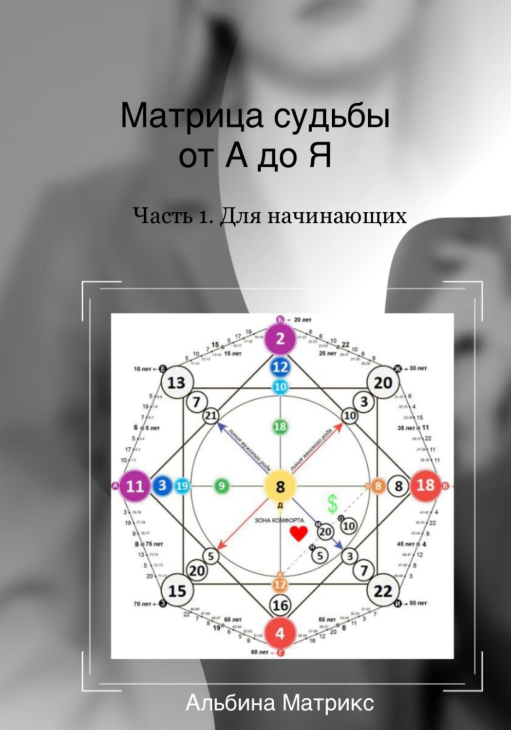 Обложка книги «Матрица судьбы для начинающих»