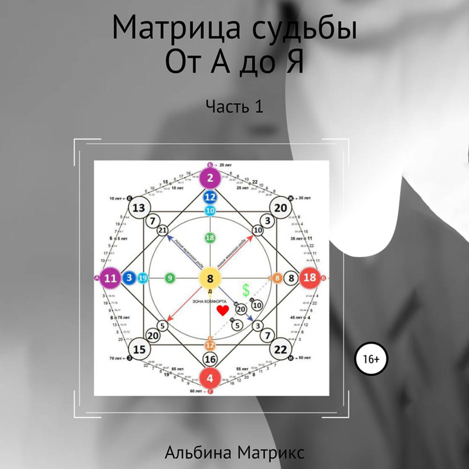 Обложка книги «Матрица судьбы для начинающих»