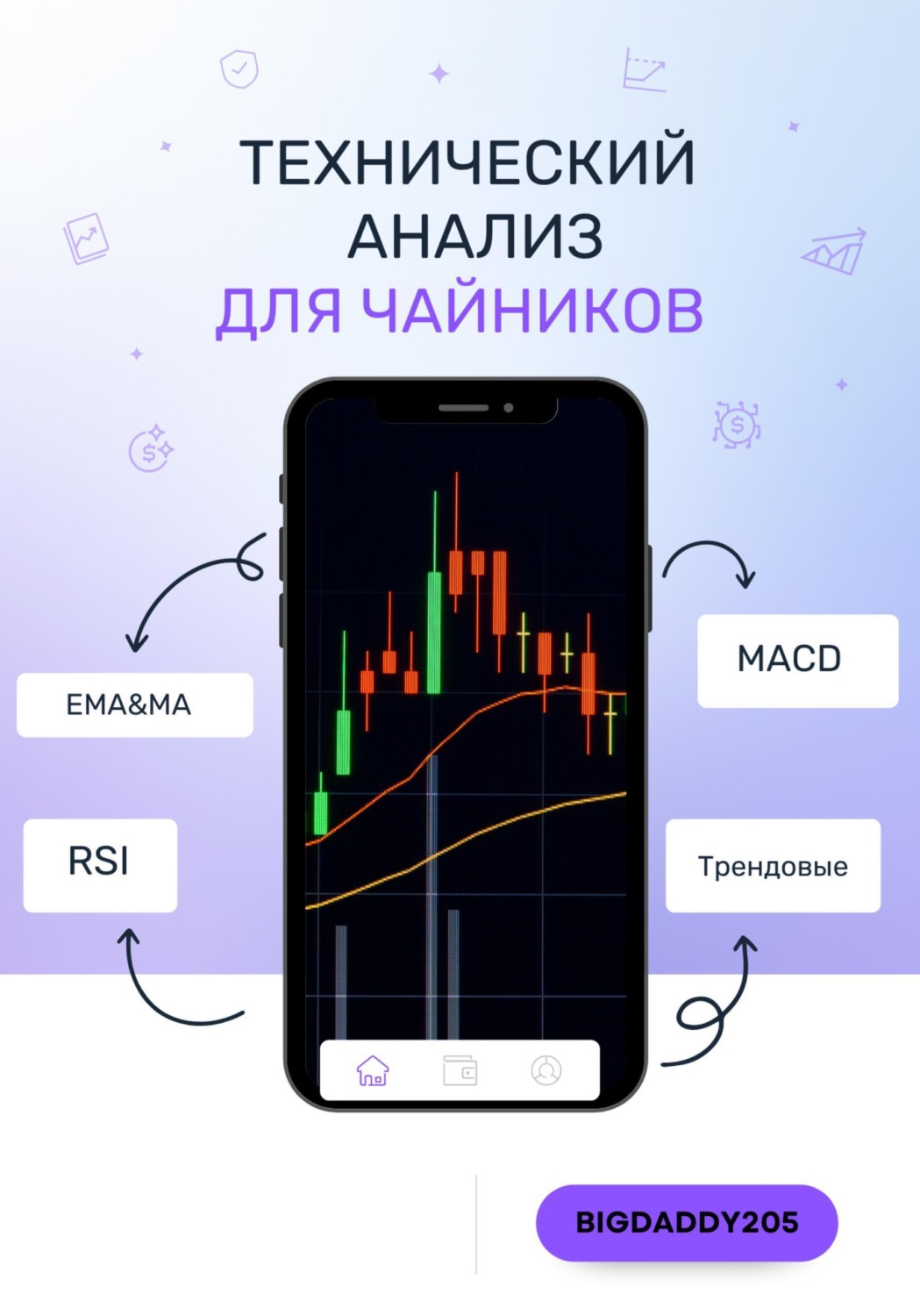 Обложка книги «Технический анализ для чайников»