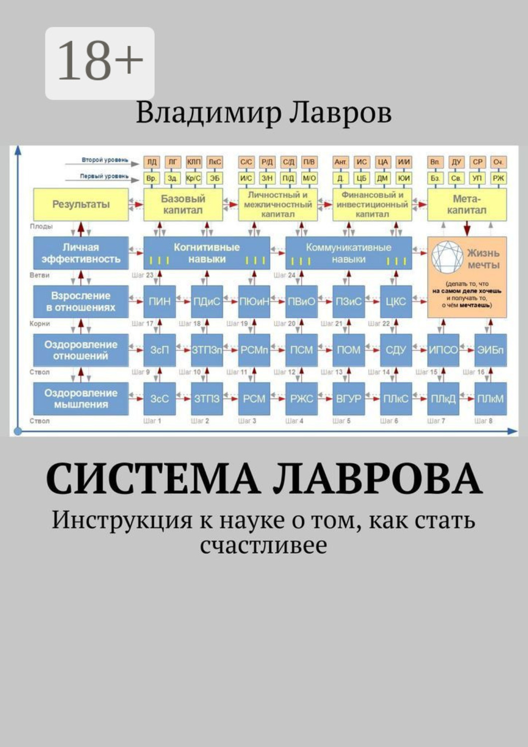Обложка книги «Система Лаврова. Инструкция к науке о том, как стать счастливее»