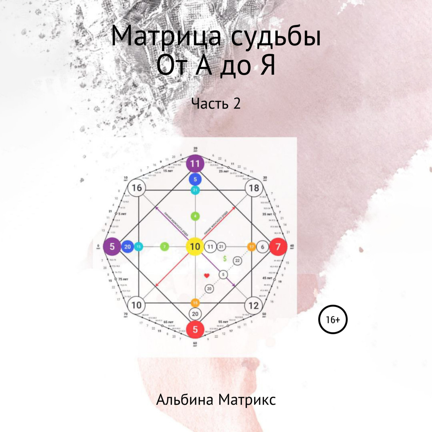 Обложка книги «Матрица судьбы. Дополнительные ключи»