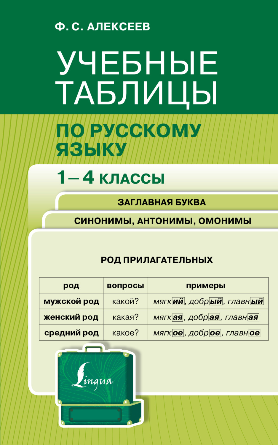 Обложка книги «Учебные таблицы по русскому языку. 1-4 классы»