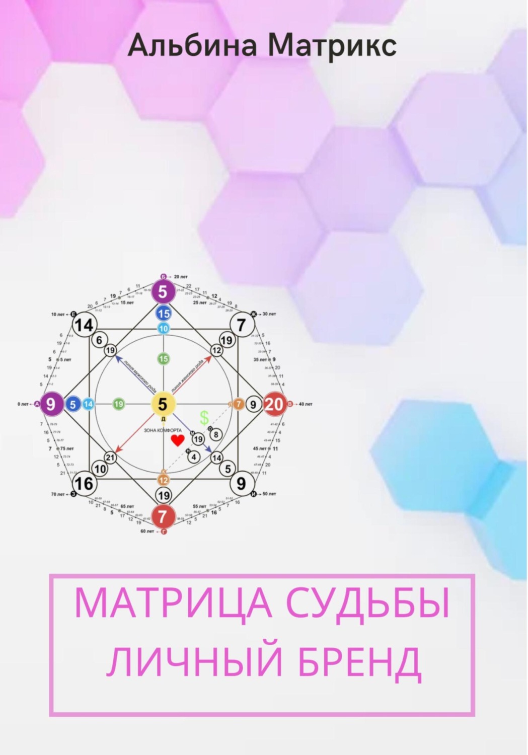 Обложка книги «Матрица судьбы. Личный бренд»