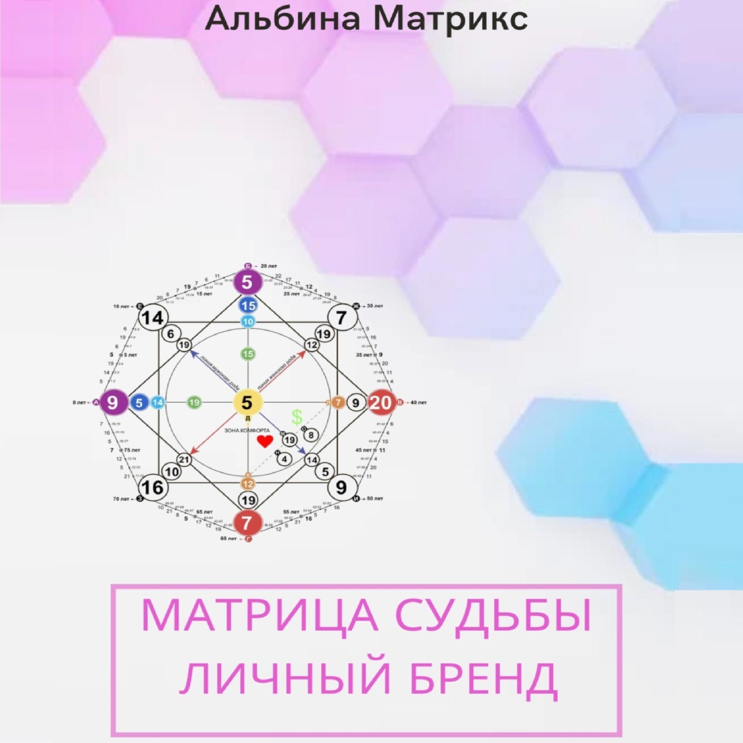 Обложка книги «Матрица судьбы. Личный бренд»