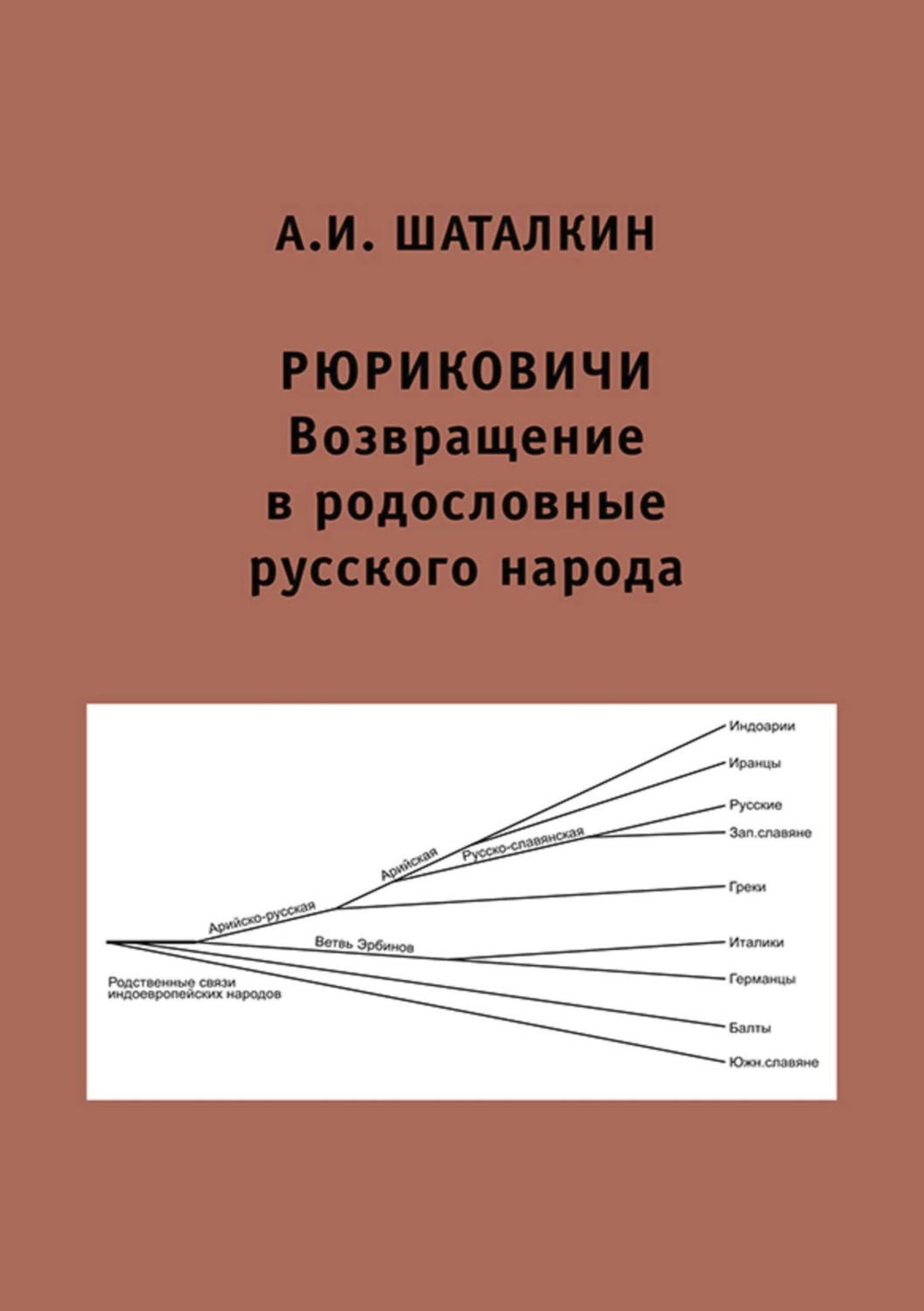 Обложка книги «Рюриковичи. Возвращение в родословные русского народа»