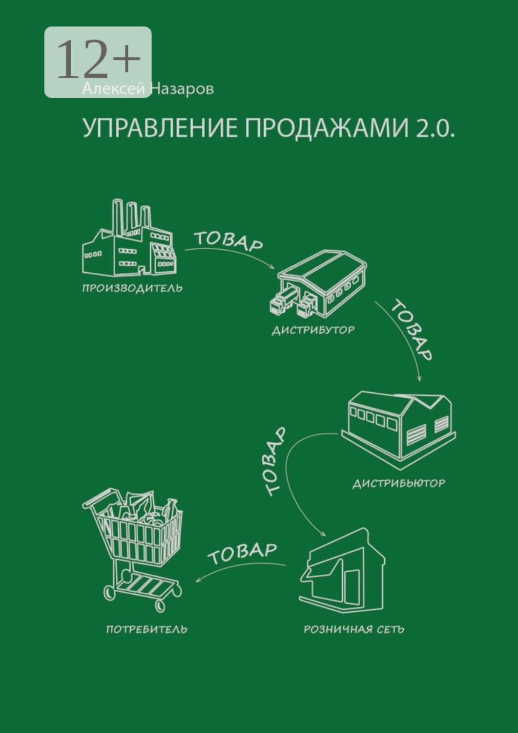 Обложка книги «Управление продажами 2.0. А на самом деле управление покупками»