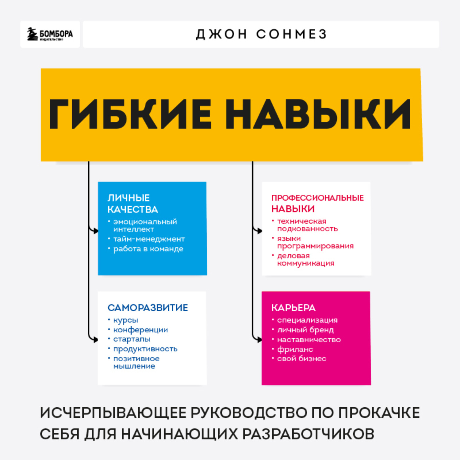 Обложка книги «Гибкие навыки. Исчерпывающее руководство по прокачке себя для начинающих разработчиков»