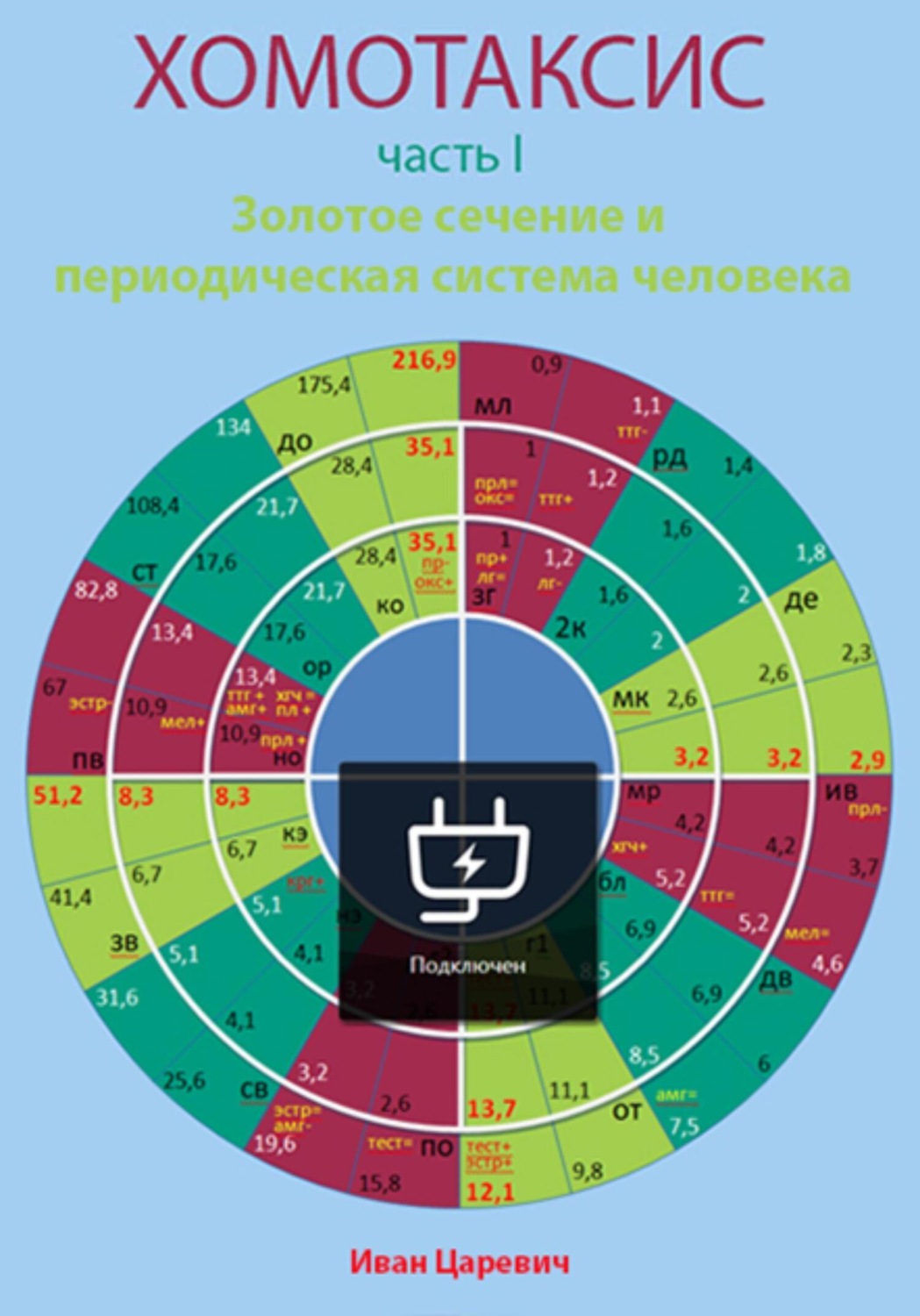 Обложка книги «Хомотаксис. Часть 1. Золотое сечение и периодическая система человека»