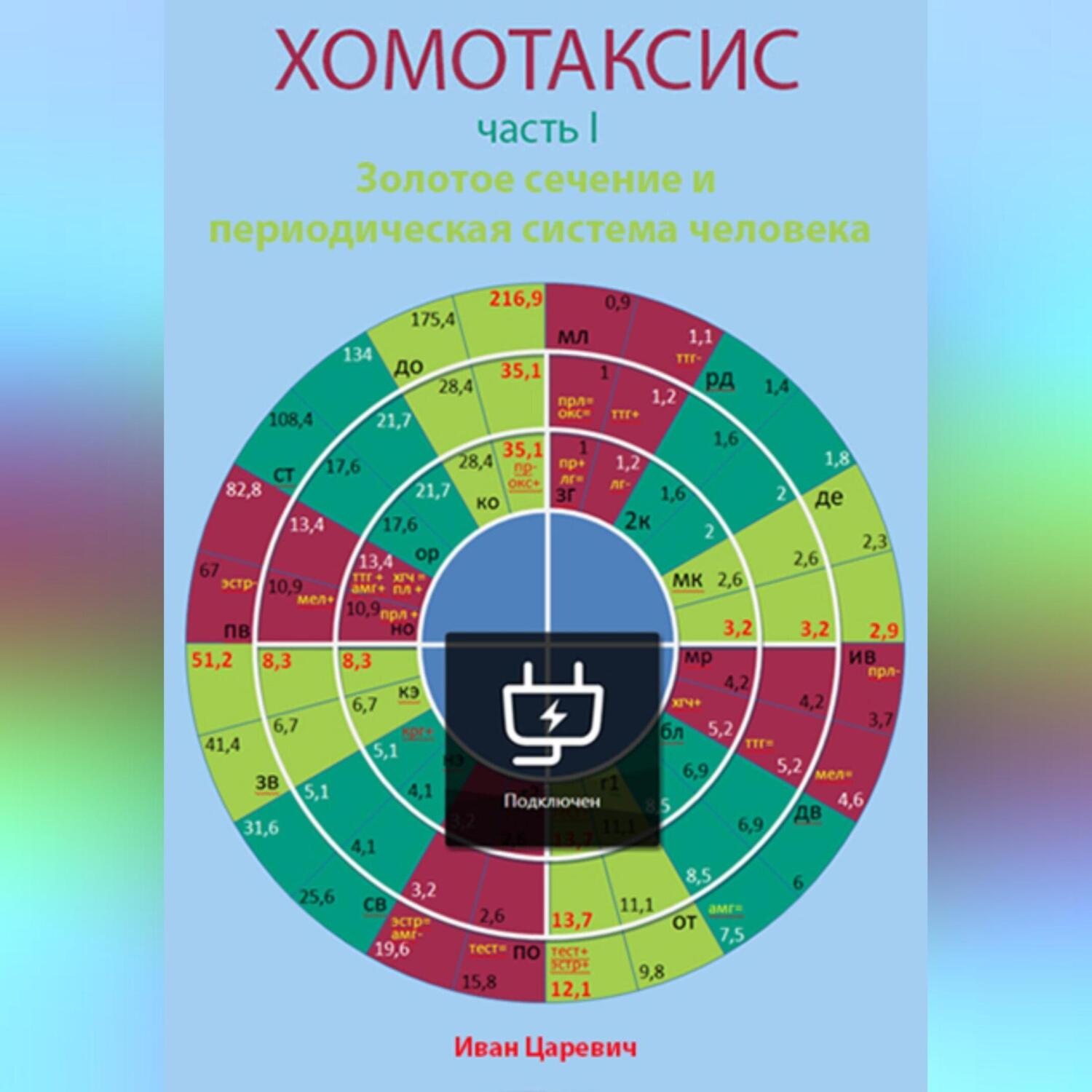 Обложка книги «Хомотаксис. Часть 1. Золотое сечение и периодическая система человека»