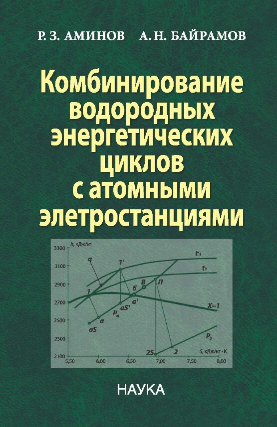 Обложка книги «Комбинирование водородных энергетических циклов с атомными электростанциями»