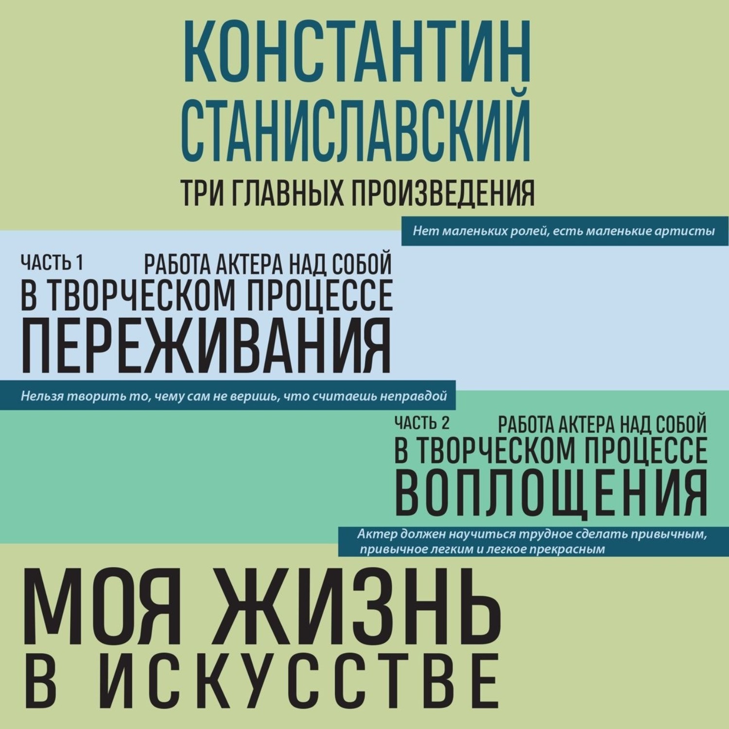 Обложка книги «Работа актера над собой. Части 1 и 2. Моя жизнь в искусстве»