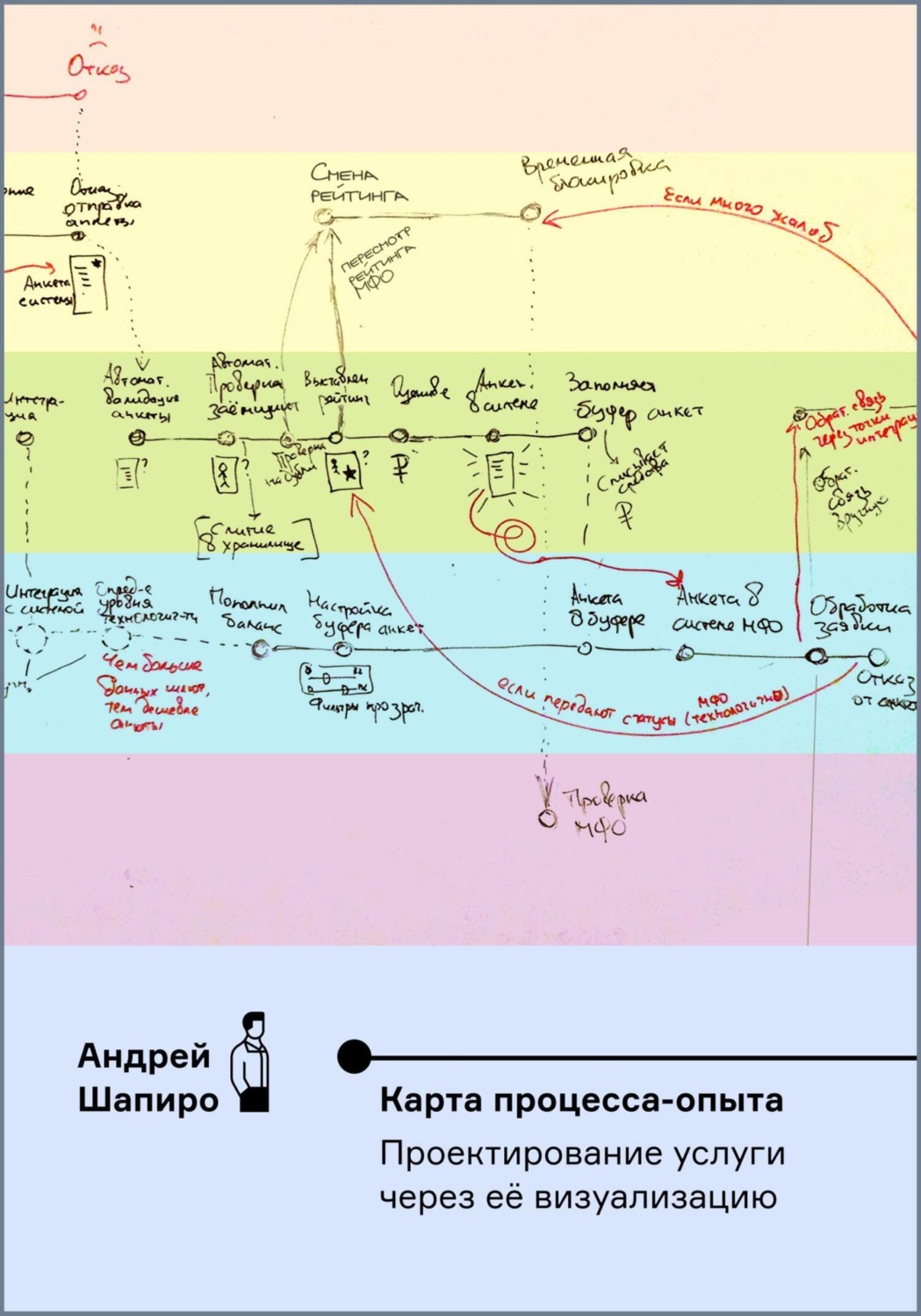 Обложка книги «Карта процесса-опыта. Проектирование услуги через её визуализацию»