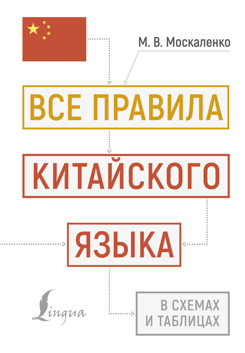 Обложка книги «Все правила китайского языка в схемах и таблицах»