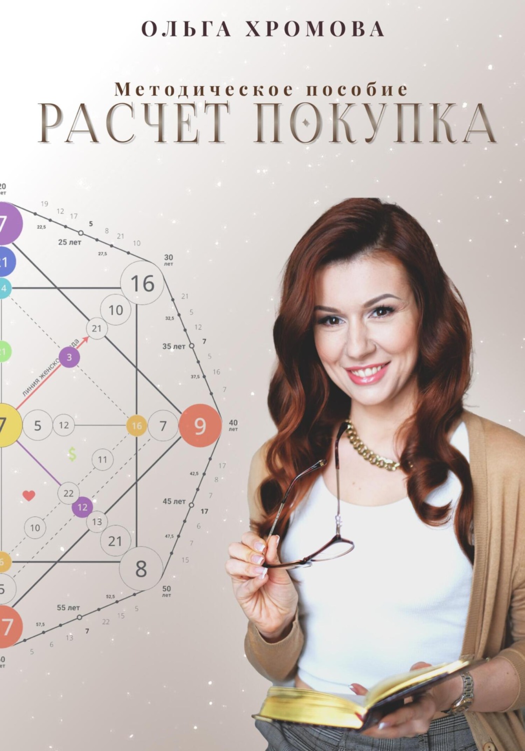 Обложка книги «Методическое пособие «Расчет. Покупка»»