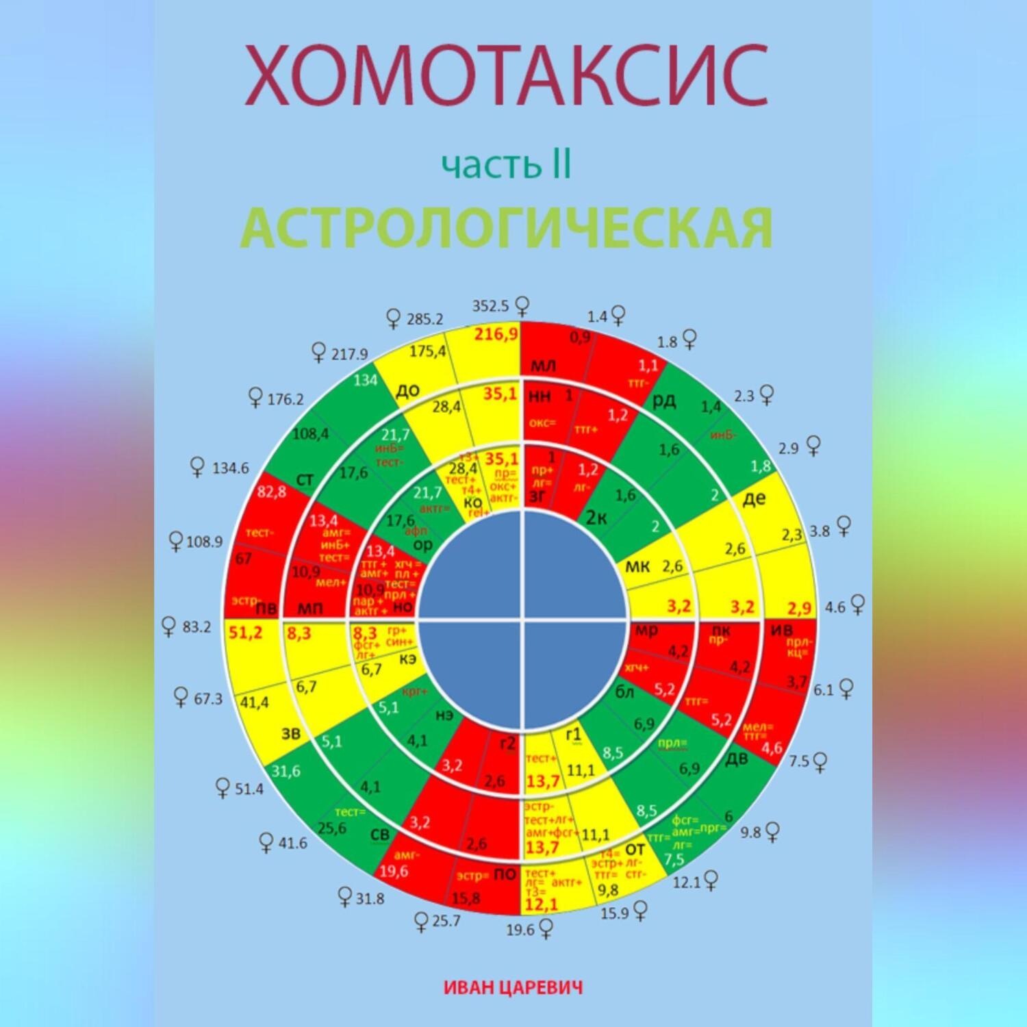 Обложка книги «Хомотаксис. Часть 2. Астрологическая.»