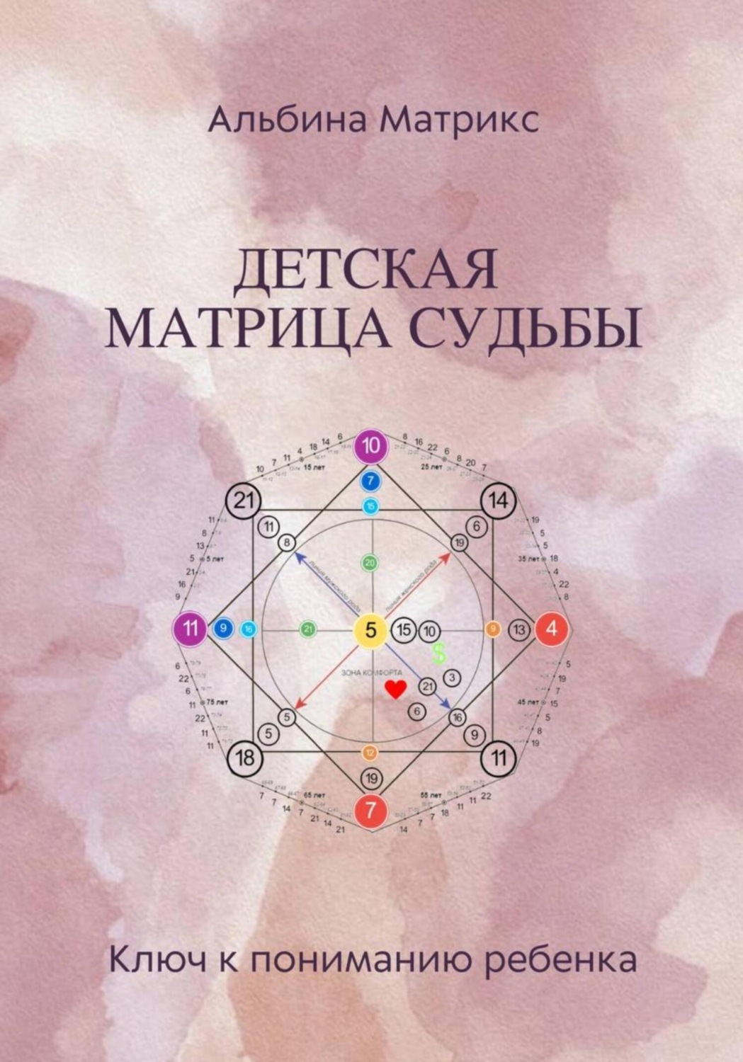 Обложка книги «Детская матрица судьбы»