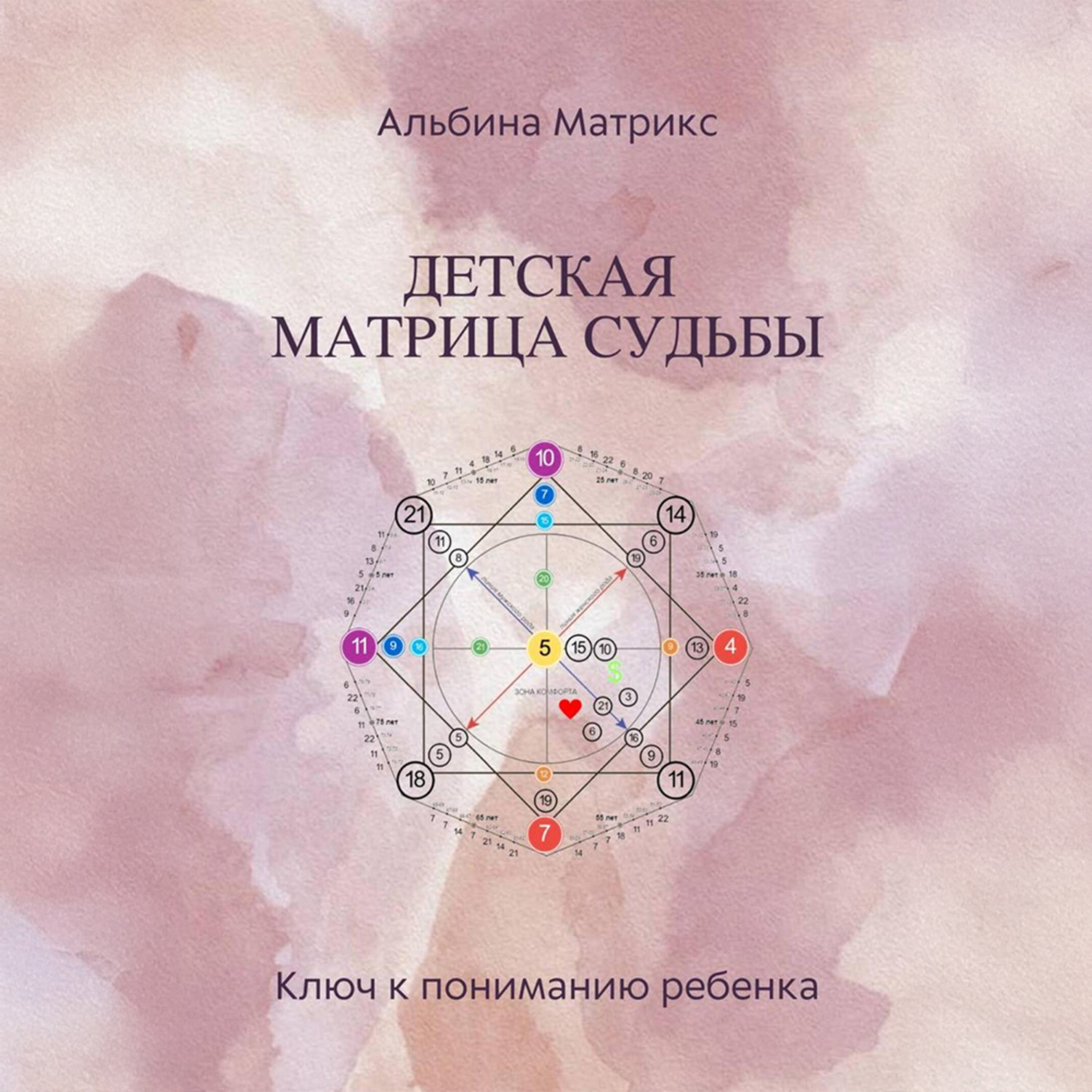 Обложка книги «Детская матрица судьбы»