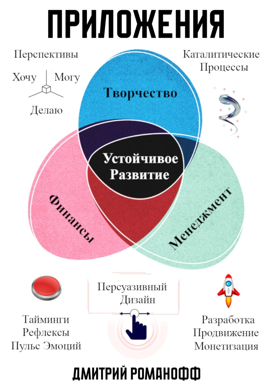 Обложка книги «Приложения»