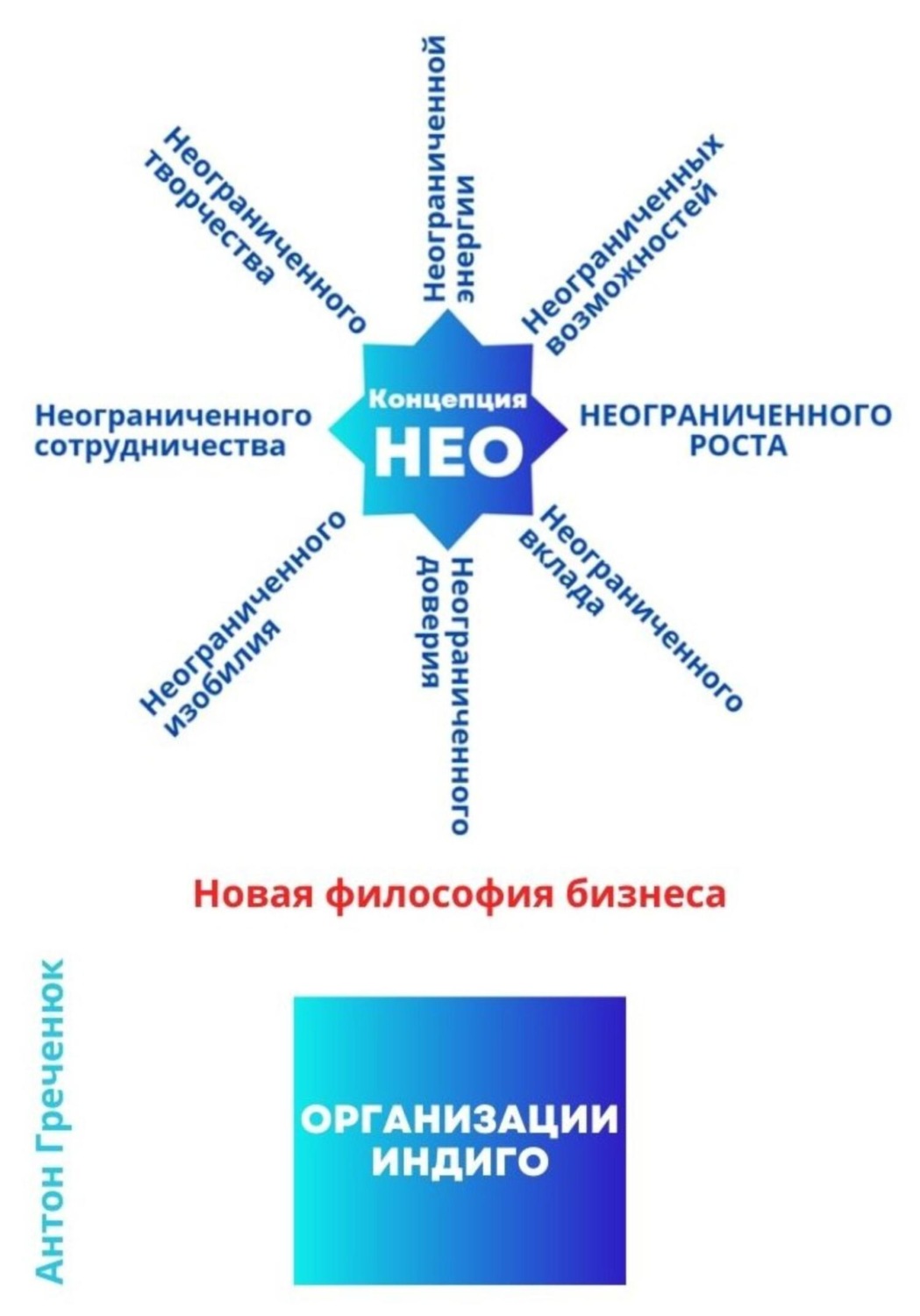 Обложка книги «Концепция неограниченного роста. Новая философия бизнеса»
